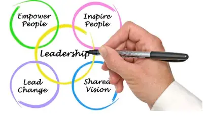 Leadership Infographics